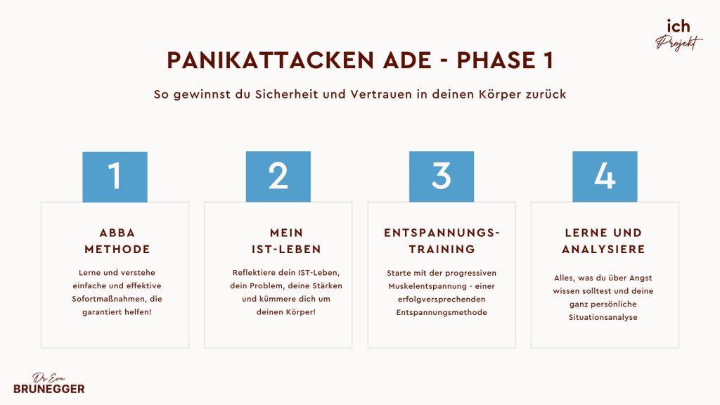 Panikattacken ade - Phase 1