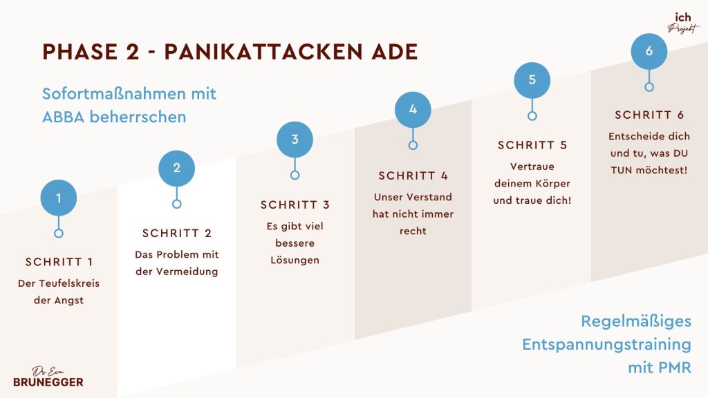 Panikattacken ade Phase 2