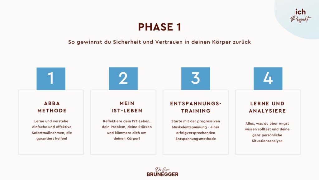 Ich-Projekt Phase 1, Dr. Eva Brunegger